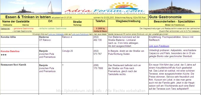 Infotabelle ´Essen&Trinken´ - Gute Gastronomie