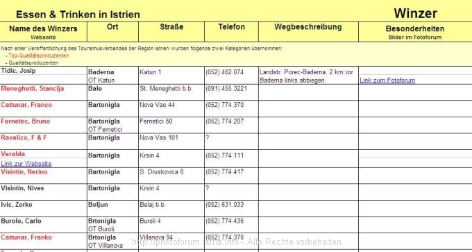 Infotabelle ´Essen&Trinken´ - Winzer