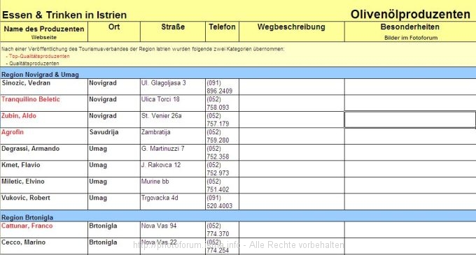 Infotabelle ´Essen&Trinken´ - Olivenölproduzenten