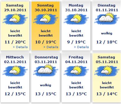 Wetterprognose Nov-2011