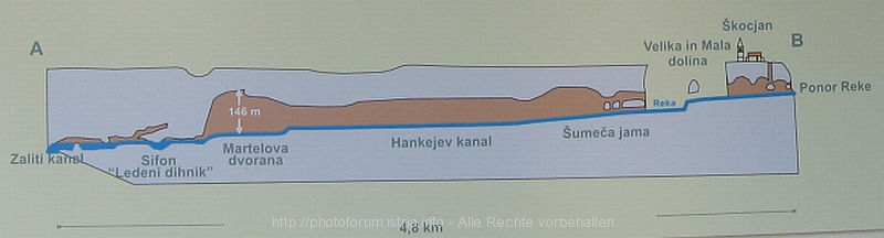 SKOCJANSKE JAME > 0 > Höhlensystem > Flusslauf der Reka